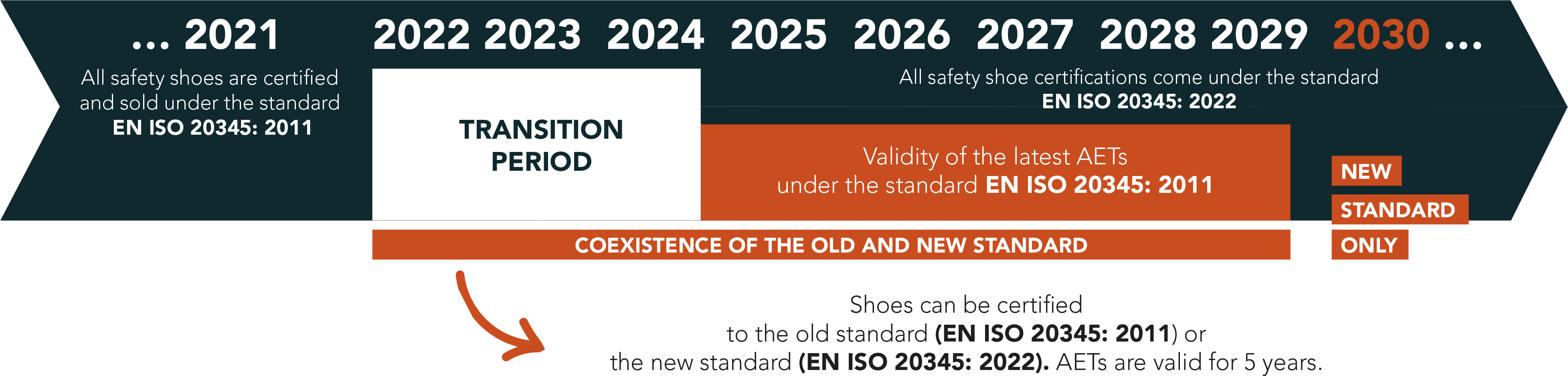 ISO 2022